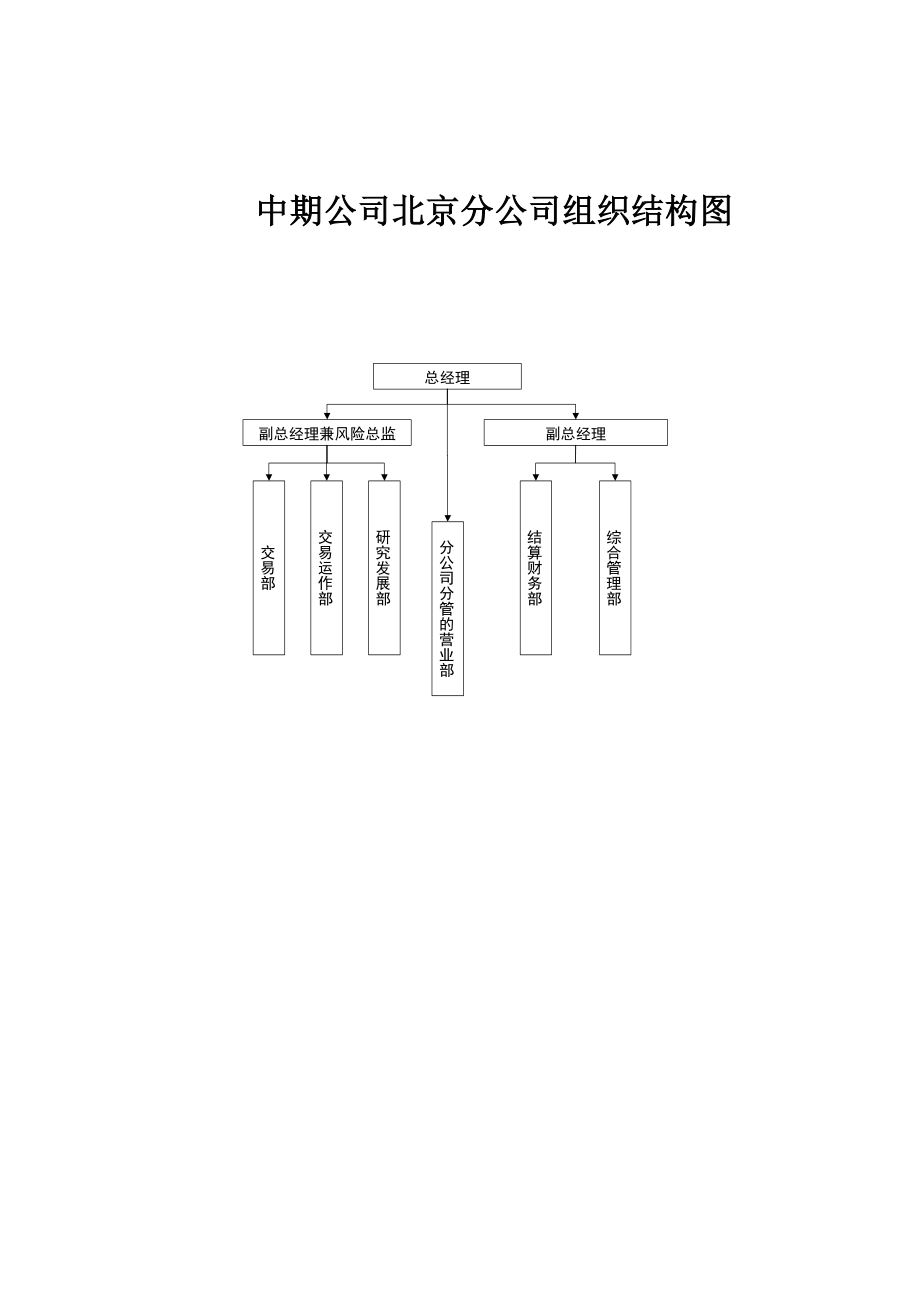 岗位职责_某公司北京分公司组织结构图与职务说明书_第4页