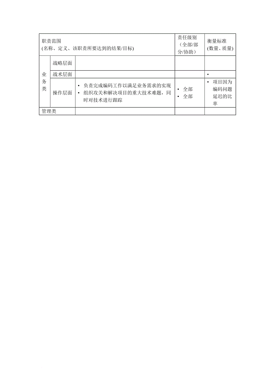 岗位职责_程序员岗位职务说明_第2页