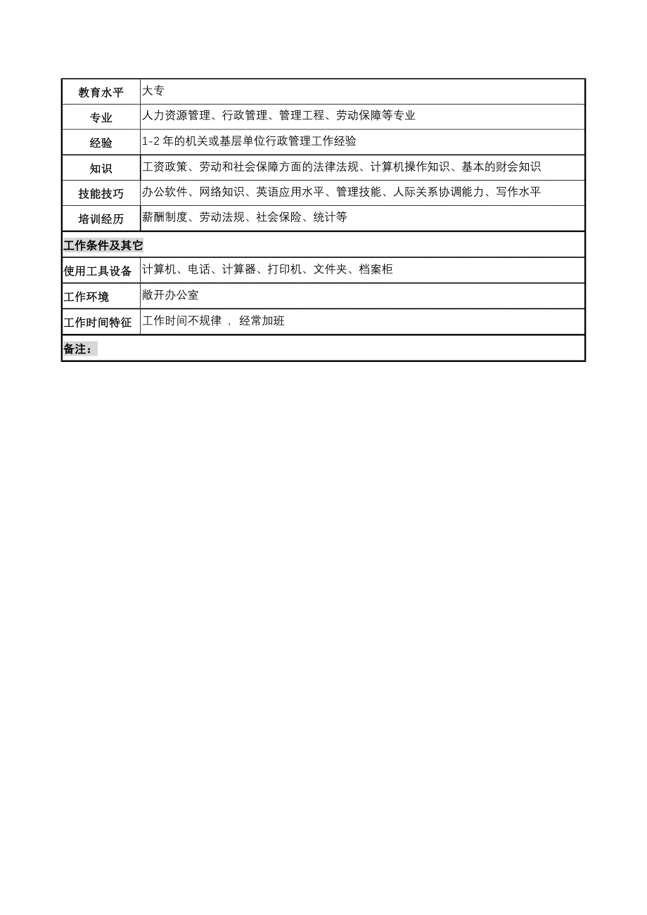 岗位职责_劳资与社会保险管理岗位职务说明_第3页