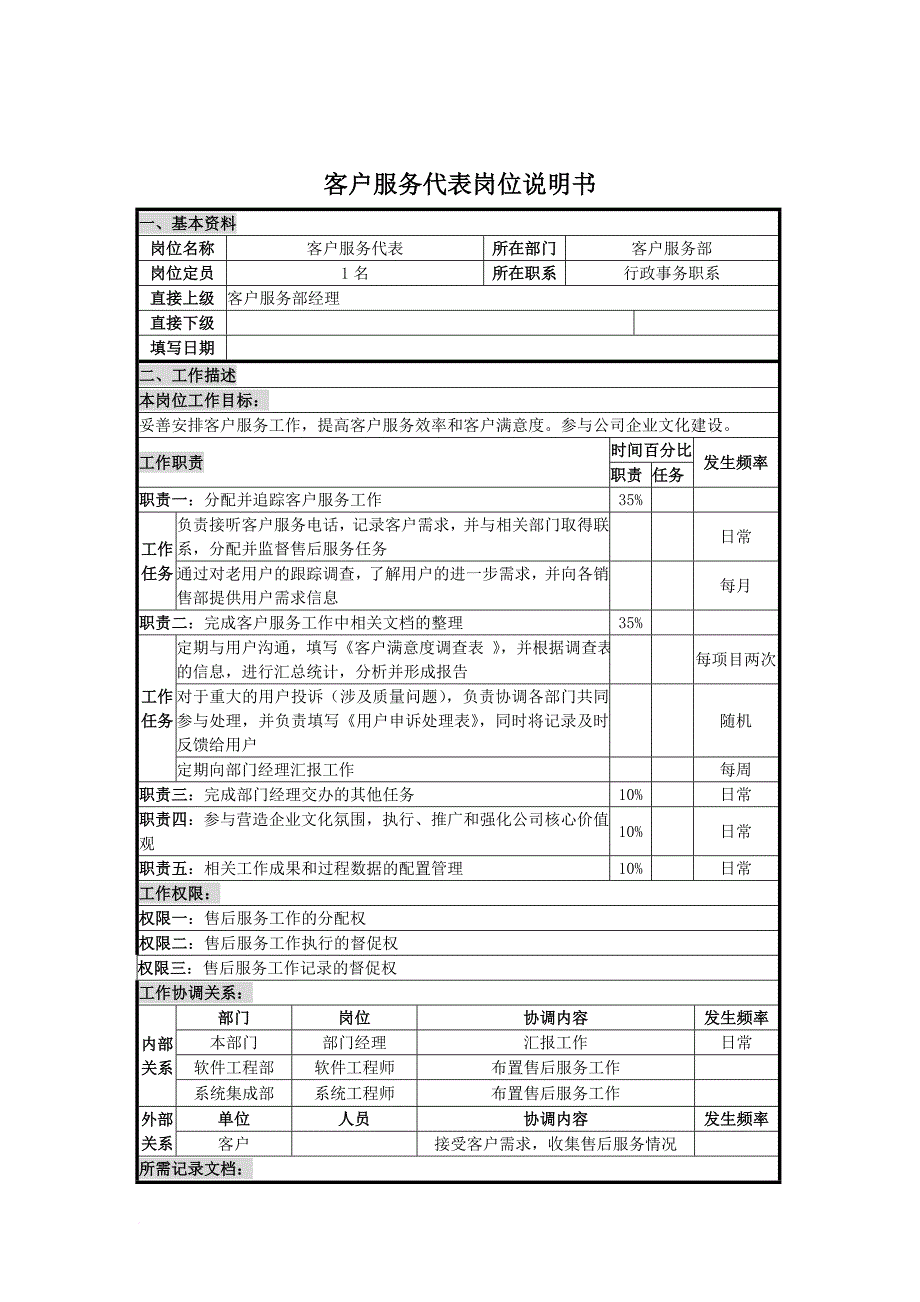 岗位职责_客服中心部门岗位职务说明书4_第1页