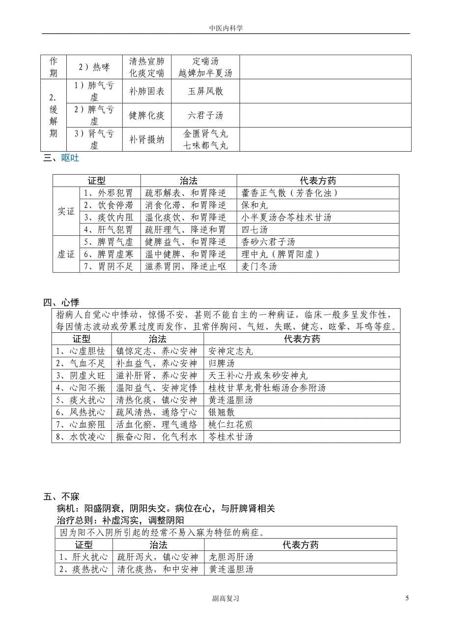 中医全科(副高职称考试)中医内科学表格整理.doc_第5页