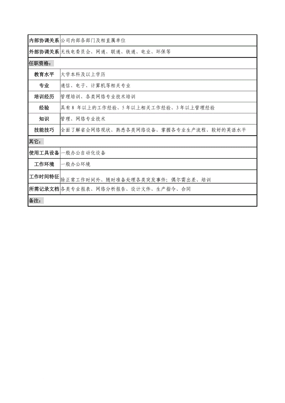 岗位职责_通信行业省会运行维护中心岗位说明书18_第3页