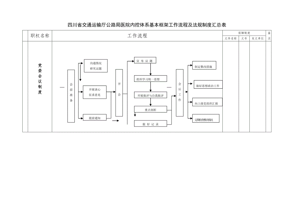 医院内控体系框架_第2页