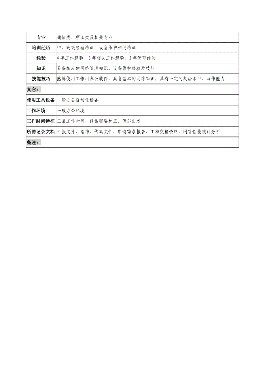 岗位职责_通信行业岗位说明书大全38_第3页