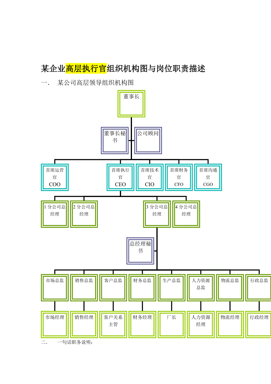 岗位职责_某企业部门组织机构图与岗位职责描述4_第1页