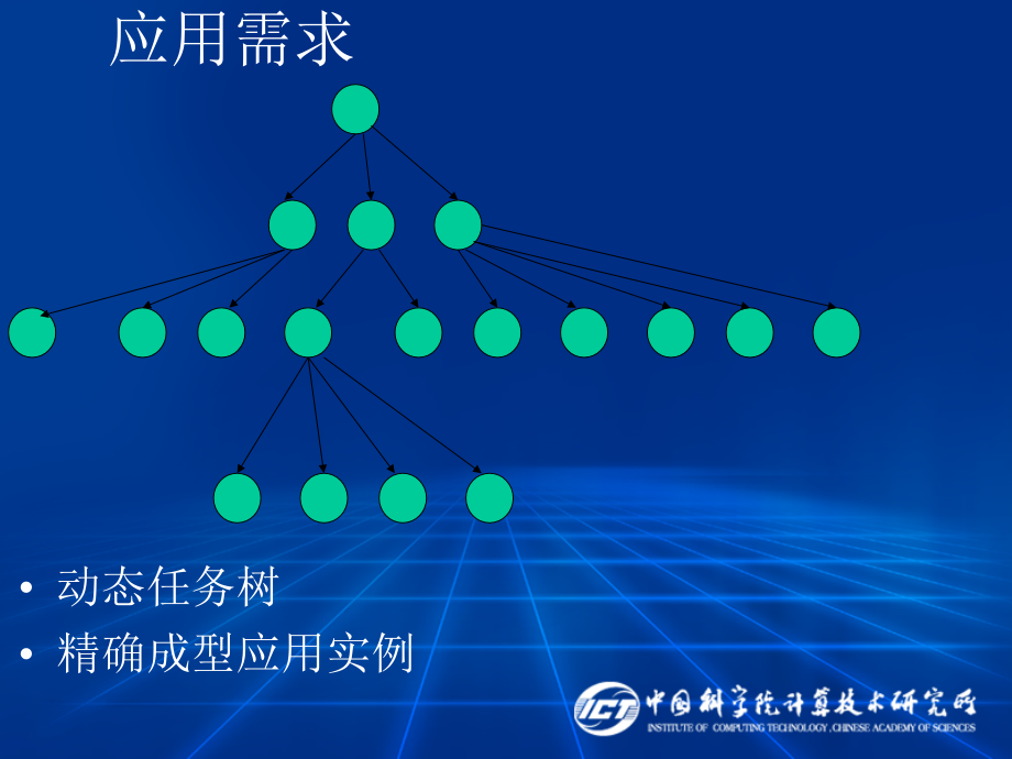 中科院计算所谭光明老师课件C04-MPI的扩展MPI-2章节_第3页