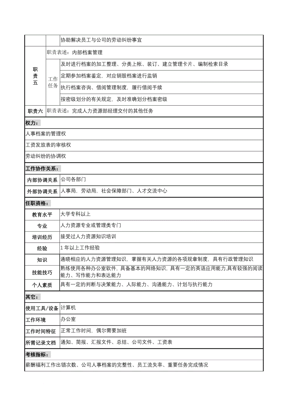 岗位职责_宁波某国际贸易公司职务说明书手册30_第2页