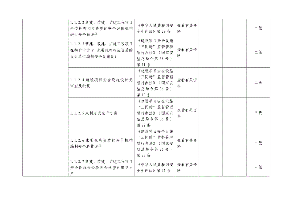 安全生产_矿山生产安全事故隐患排查分级实施指南_第2页