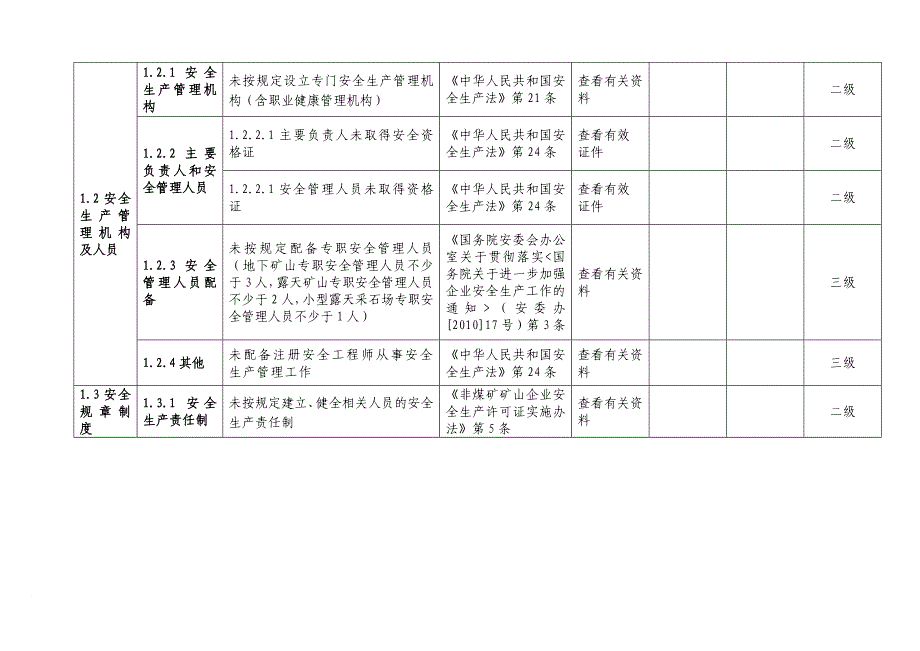 安全生产_矿山生产安全事故隐患排查分级实施指南_第3页