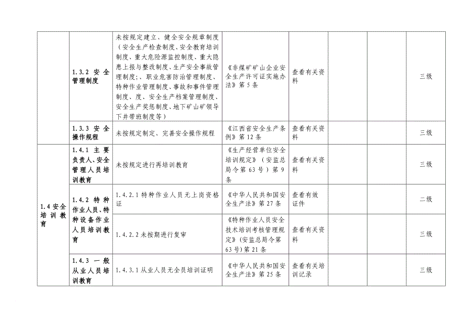 安全生产_矿山生产安全事故隐患排查分级实施指南_第4页