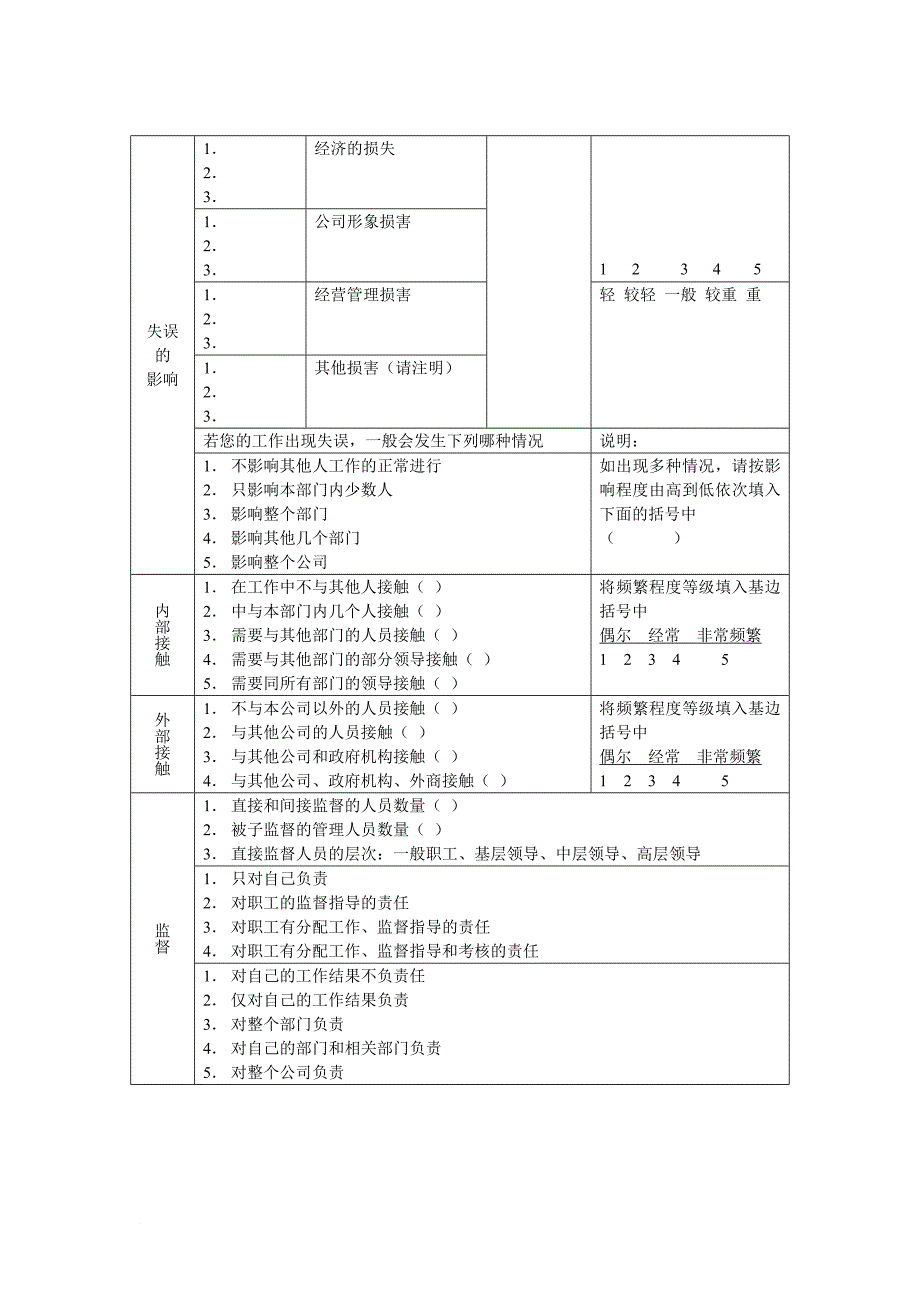 岗位职责_企业岗位职责说明与常用表格汇总50_第2页