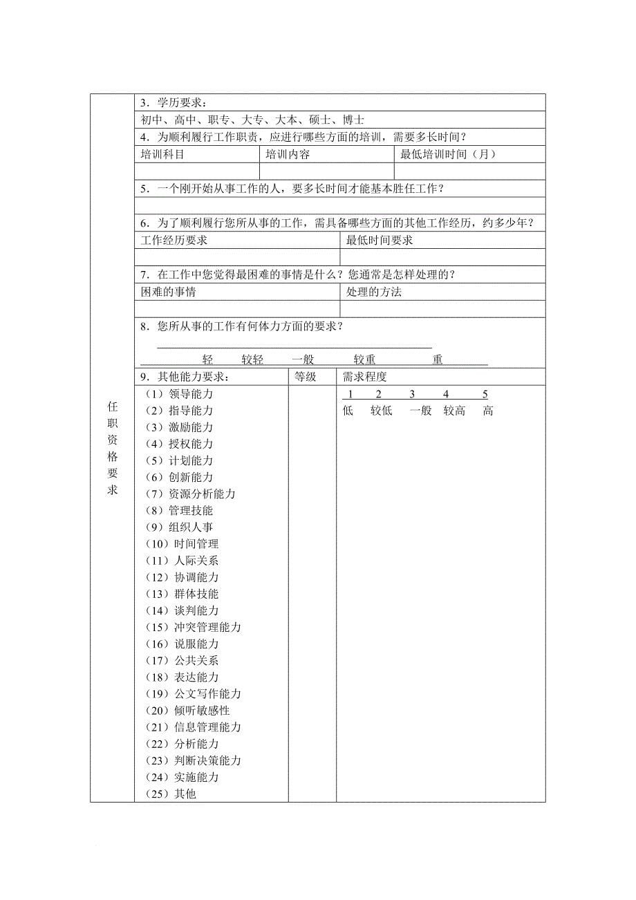 岗位职责_企业岗位职责说明与常用表格汇总50_第5页