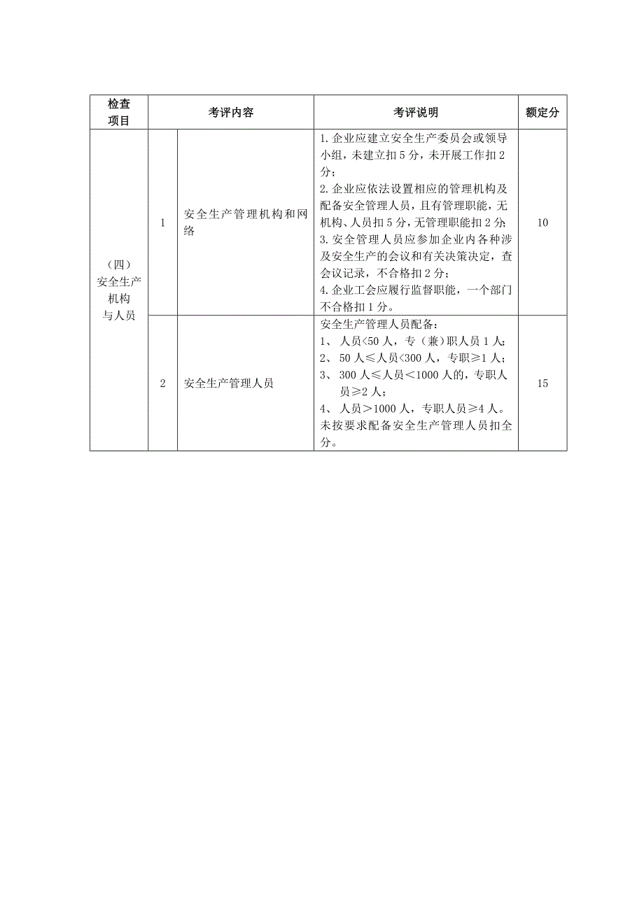 安全生产_鞋业安全生产标准化企业考核评定表_第3页