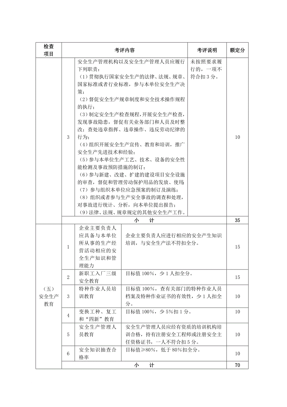 安全生产_鞋业安全生产标准化企业考核评定表_第4页