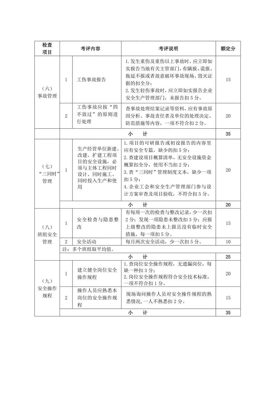 安全生产_鞋业安全生产标准化企业考核评定表_第5页