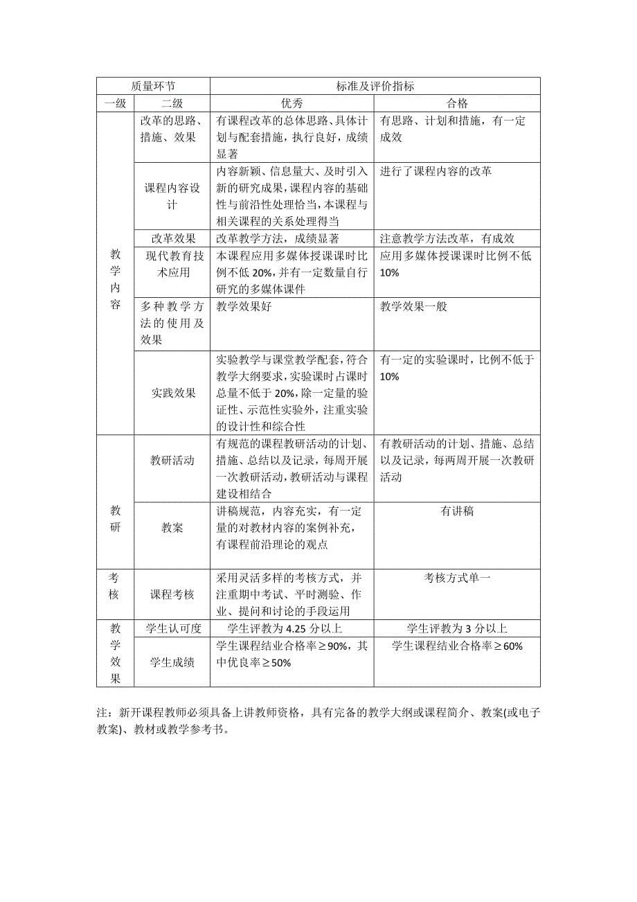 专业建设质量标准和课程质量认证标准_第5页