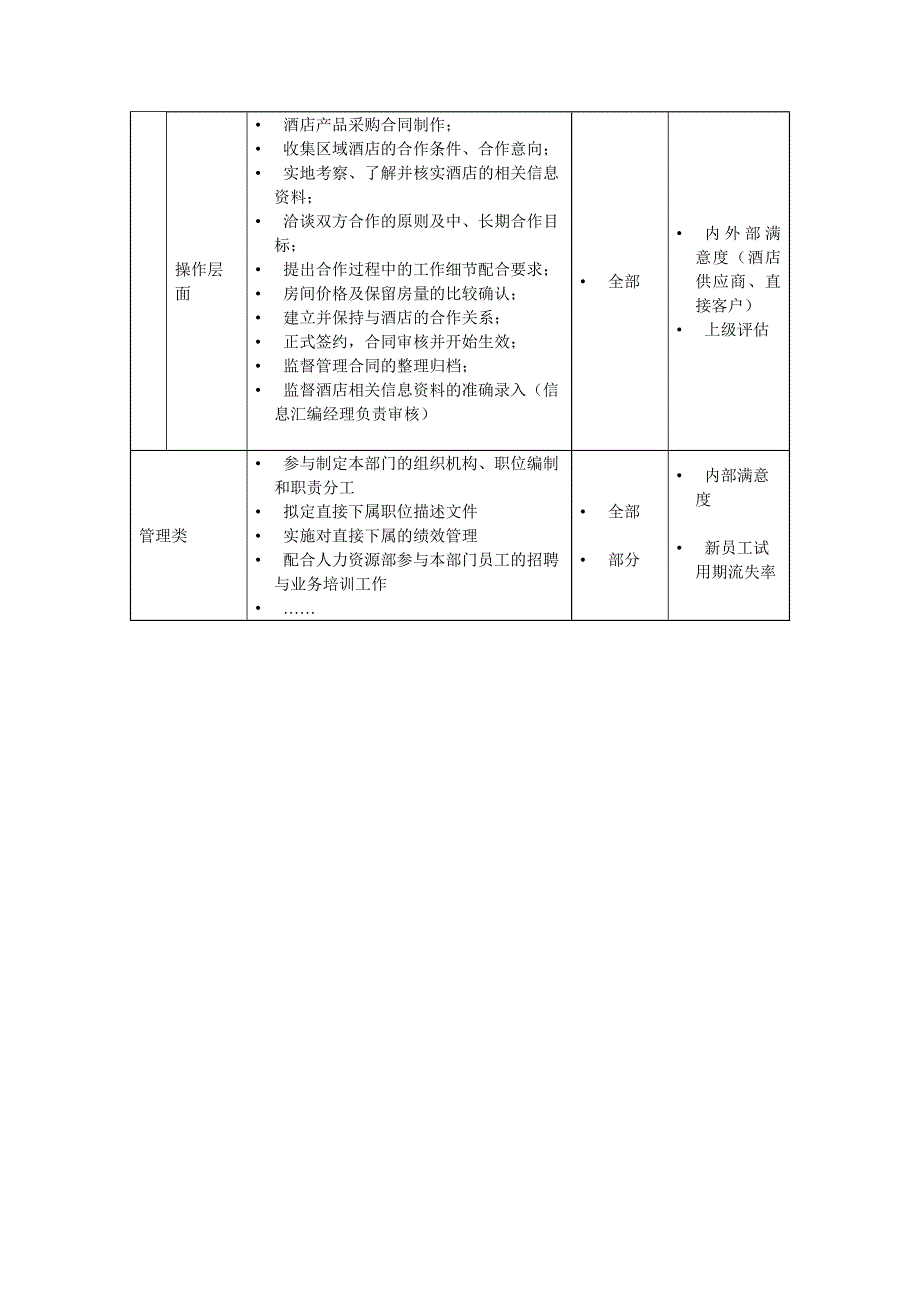 岗位职责_酒店行业部门岗位说明书汇总9_第4页