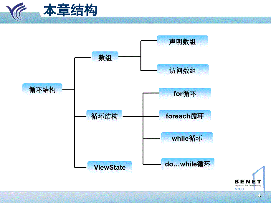 使用ASP.NET构建动态网站ASP.NETchap03v1.0章节_第4页