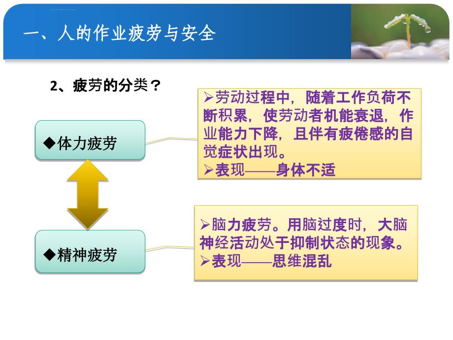 安全生产_生产过程中的心理变化与安全培训课件_第4页