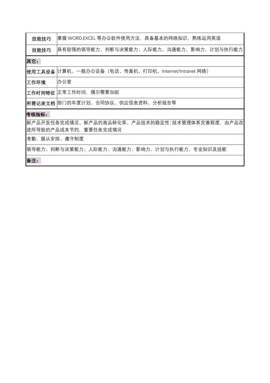 岗位职责_宁波某国际贸易公司职务说明书手册16_第3页