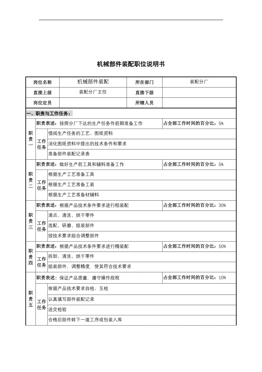 岗位职责_某仪器公司部门岗位职务说明书35_第1页