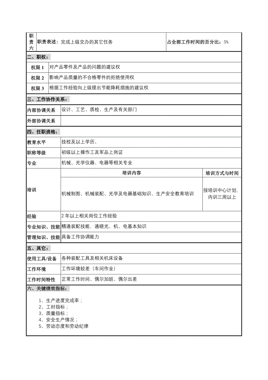 岗位职责_某仪器公司部门岗位职务说明书35_第2页