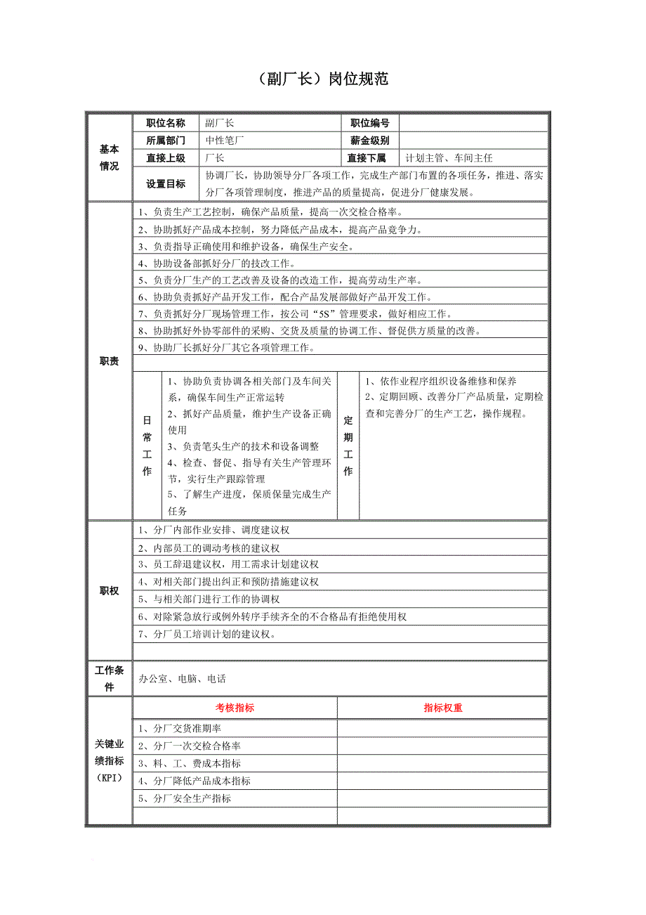 岗位职责_某中性笔厂各岗位规范_第4页