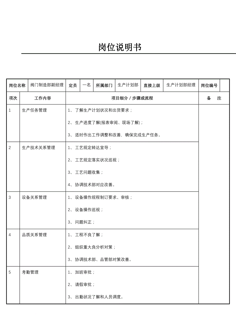 岗位职责_阀门制造部副经理岗位说明书_第1页