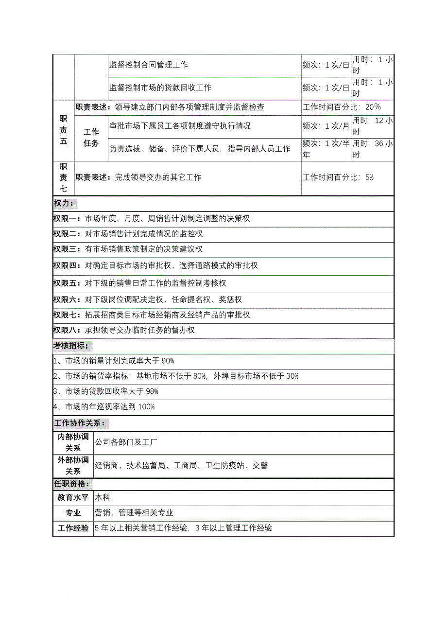 岗位职责_销售分公司销售管理部岗位说明书大全25_第2页