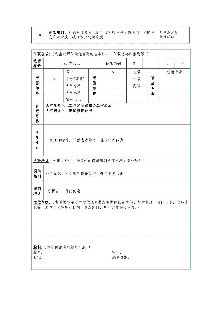 岗位职责_技术操作岗位说明书大全37_第2页