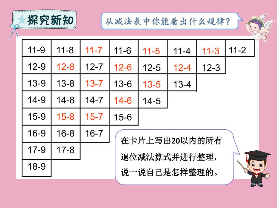 一年级数学下册_第2章 20以内的退位减法 2.4 整理和复习课件 新人教版_第3页