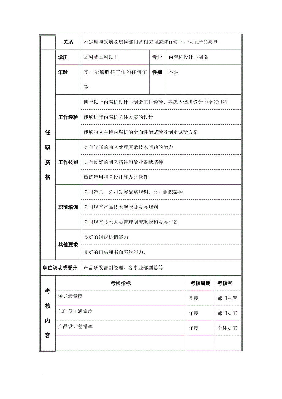 岗位职责_产品研发部产品研发工程师岗位职责_第3页