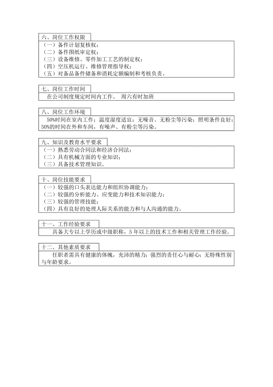 岗位职责_备件管理兼工艺、大修岗位描述_第2页