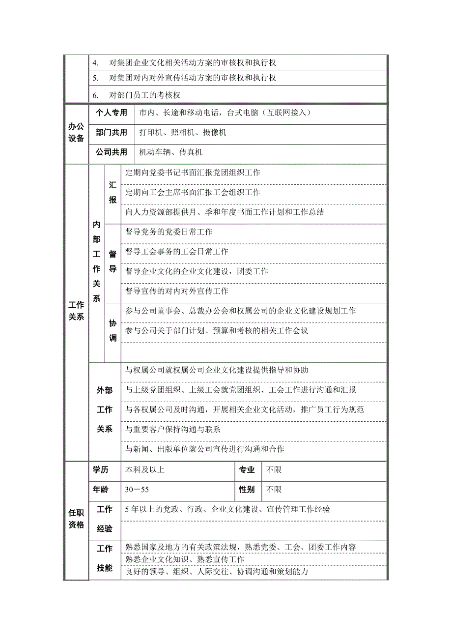 岗位职责_党纪检委岗位说明书大全25_第2页