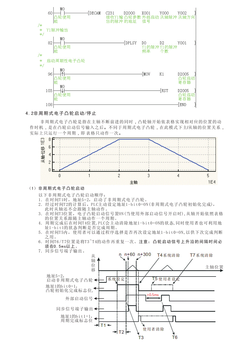 电子凸轮使用范例_第4页