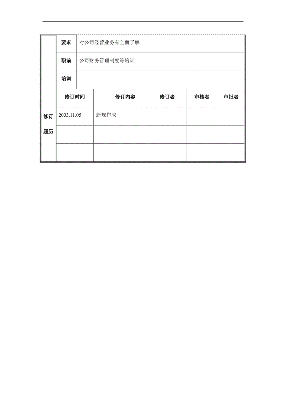 岗位职责_副经理的职位说明书_第4页