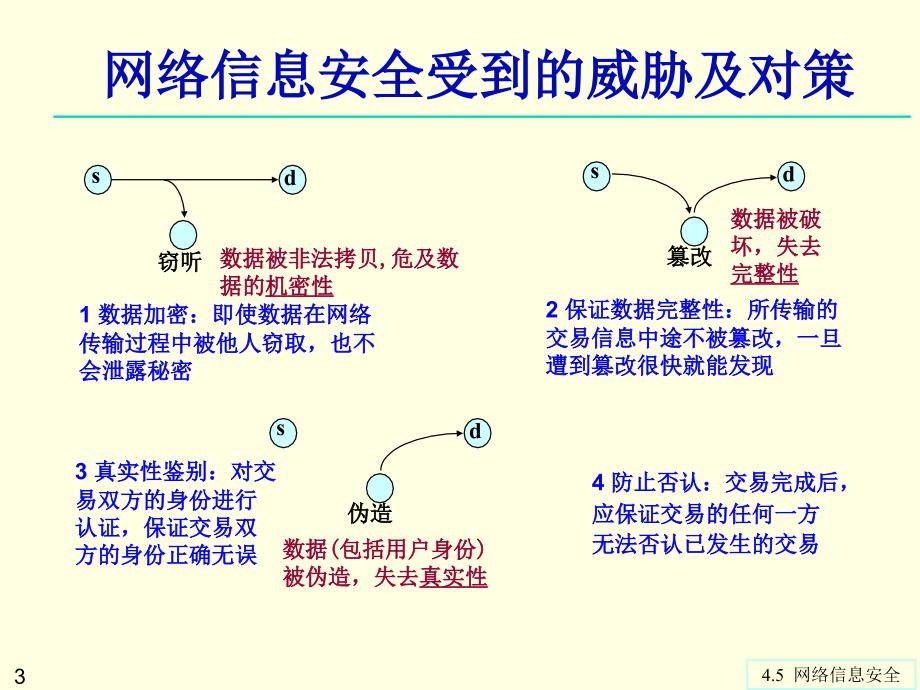 安全生产_网络信息安全概述_第3页