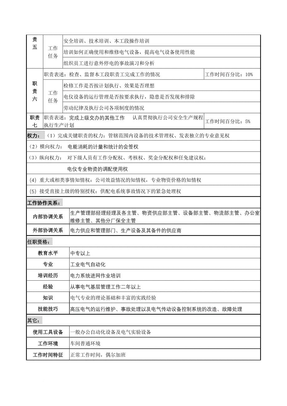 岗位职责_某公司新丰化纤项目组电气主管职务说明书_第2页