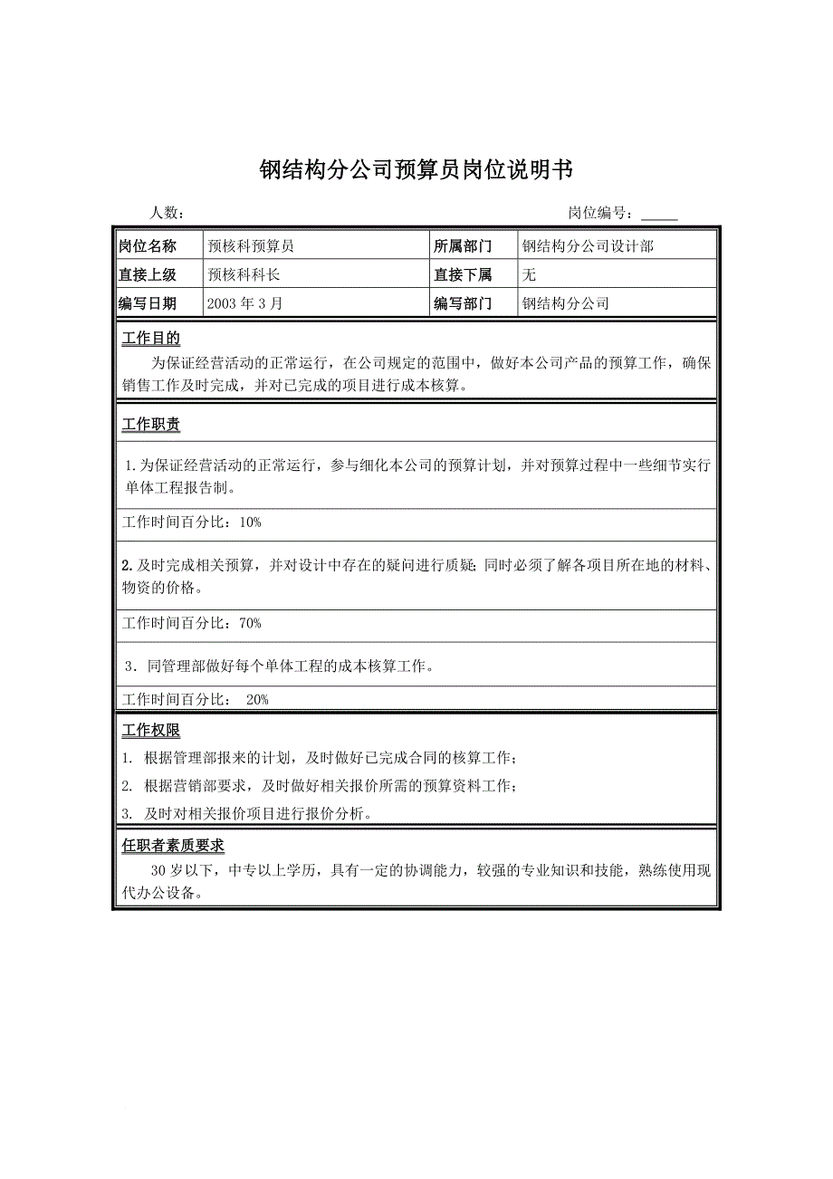 岗位职责_钢结构分公司预算员的岗位说明书_第1页