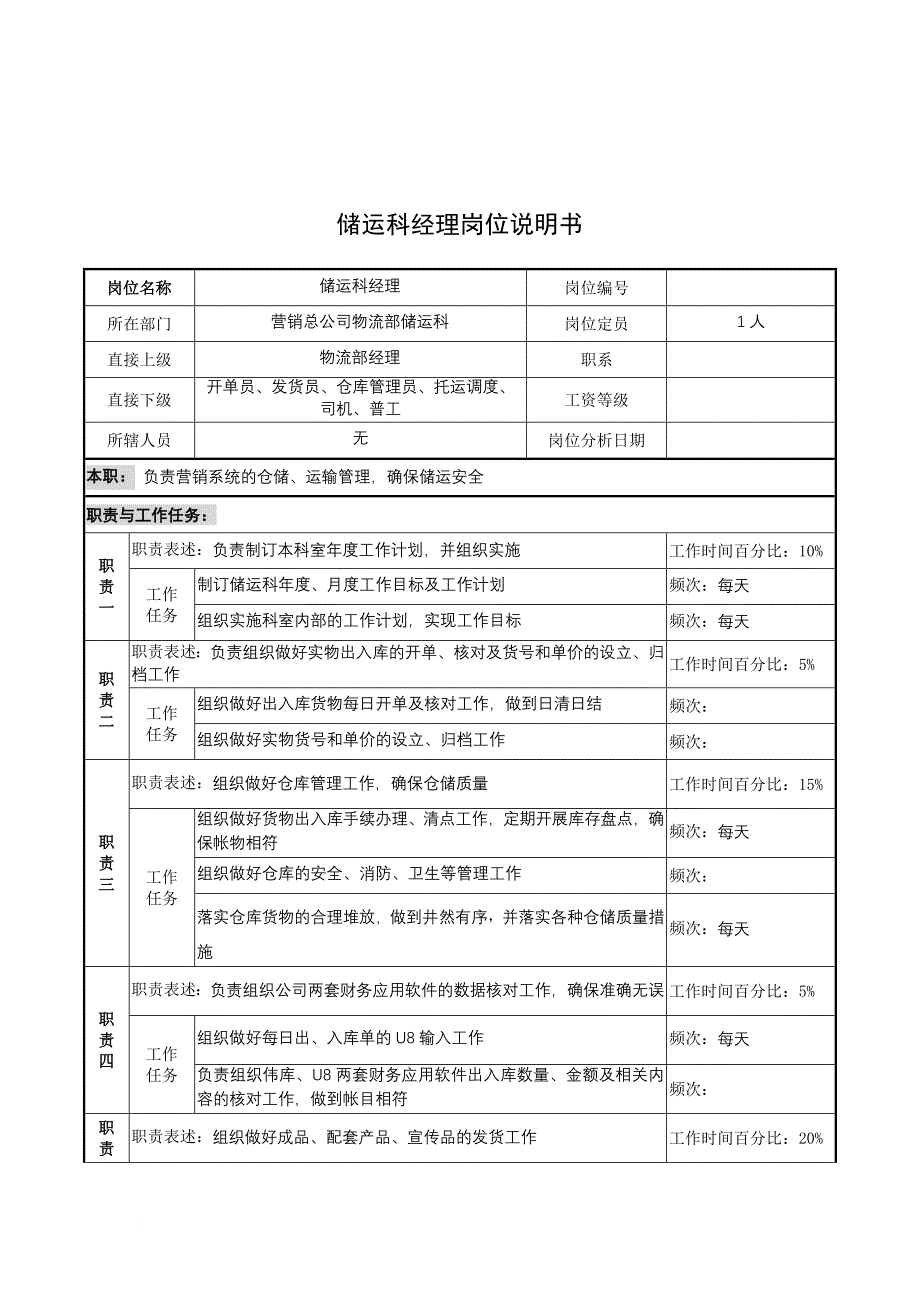 岗位职责_奥康集团部门岗位说明书手册35_第1页