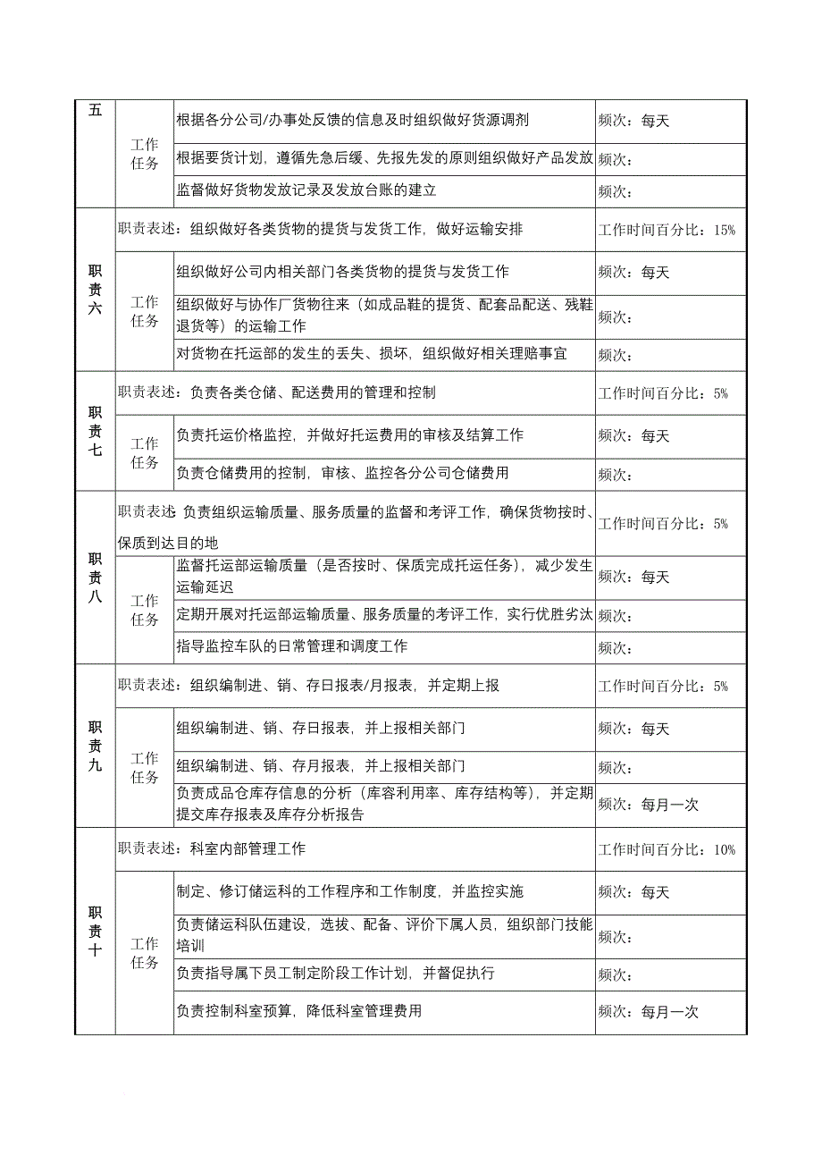 岗位职责_奥康集团部门岗位说明书手册35_第2页