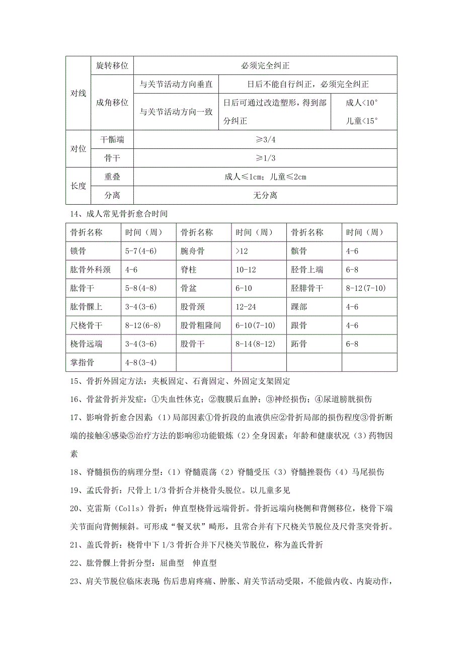 中西医结合骨伤科考点总结_第4页