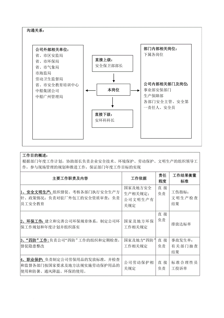 岗位职责_安全保卫部副部长岗位职责_第2页