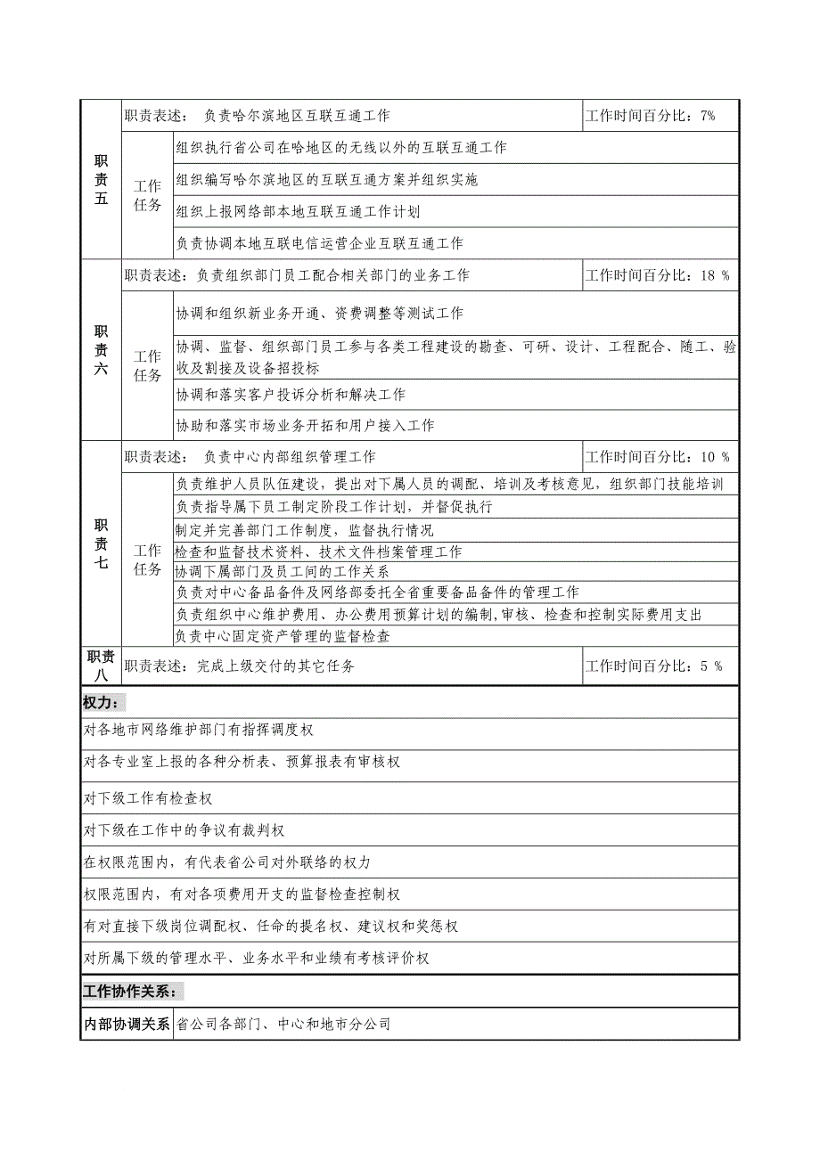 岗位职责_某材料公司部门岗位说明书90_第2页