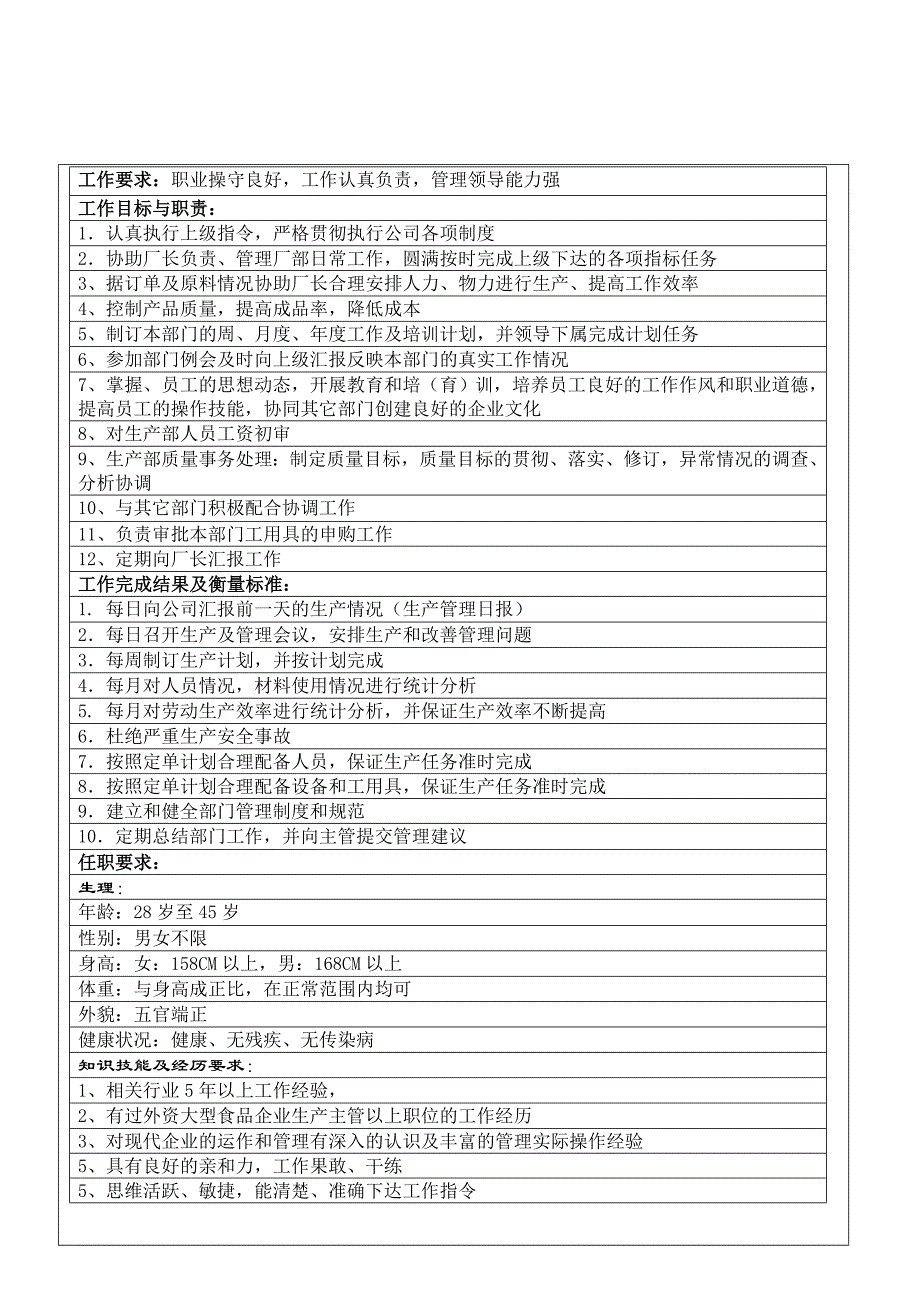 岗位职责_某公司生产部职务说明书_第4页