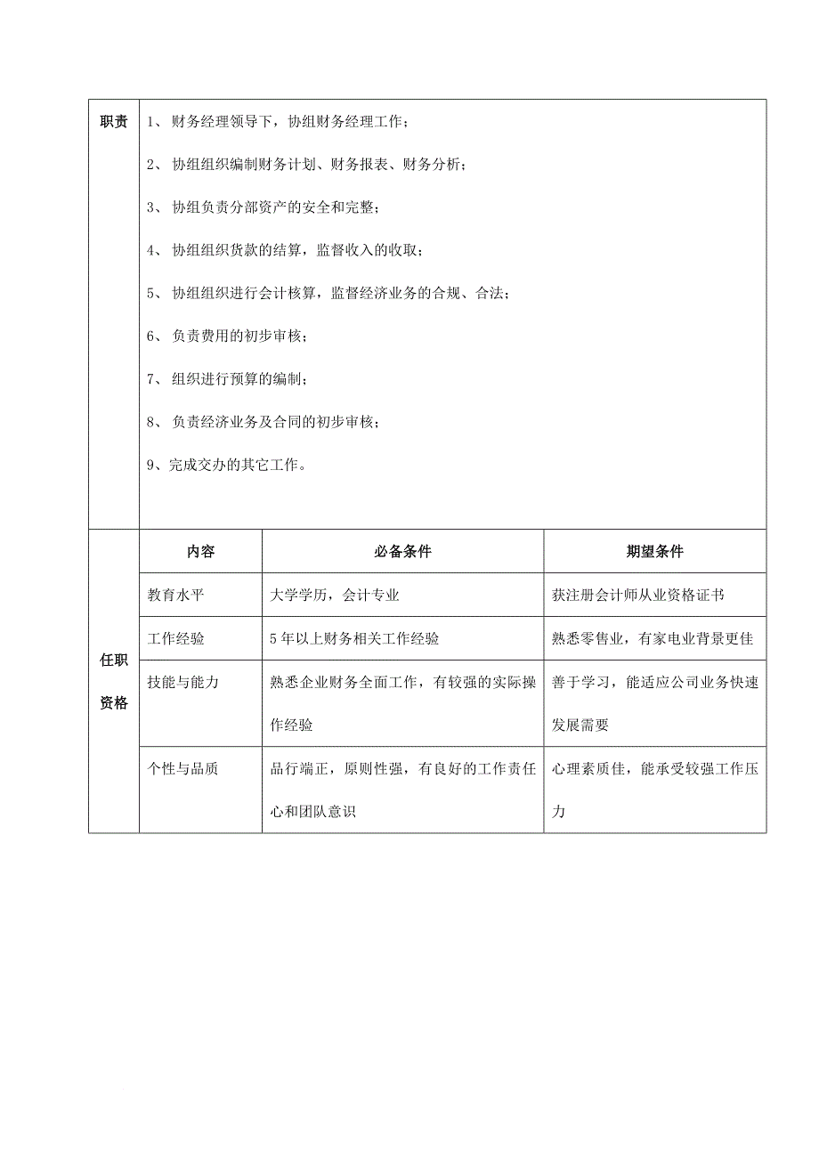 岗位职责_公司财务部岗位说明书_第4页