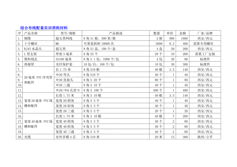 综合布线耗材清单_第1页