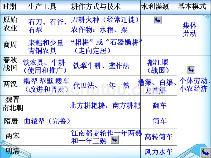 单元综合1第一单元复习课件2章节_第4页