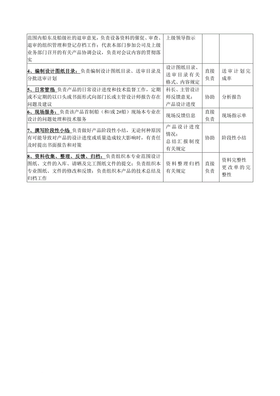 岗位职责_技术中心产品设计部设计师岗位职责_第3页