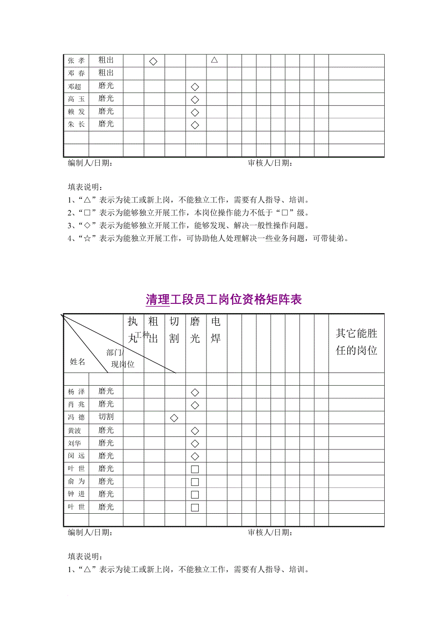 岗位职责_岗位资格矩阵表_第2页